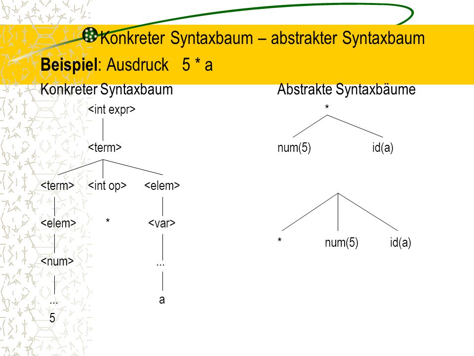 Konkreter Syntaxbaum – abstrakter Syntaxbaum Beispiel: Ausdruck 5 * a