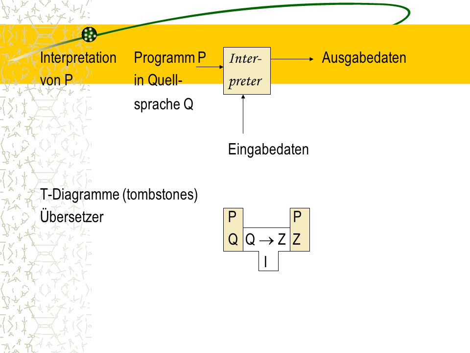 Interpretation Programm P Inter- Ausgabedaten von P in Quell- preter sprache Q Eingabedaten T-Diagramme (tombstones) Übersetzer P P Q Q  Z Z I