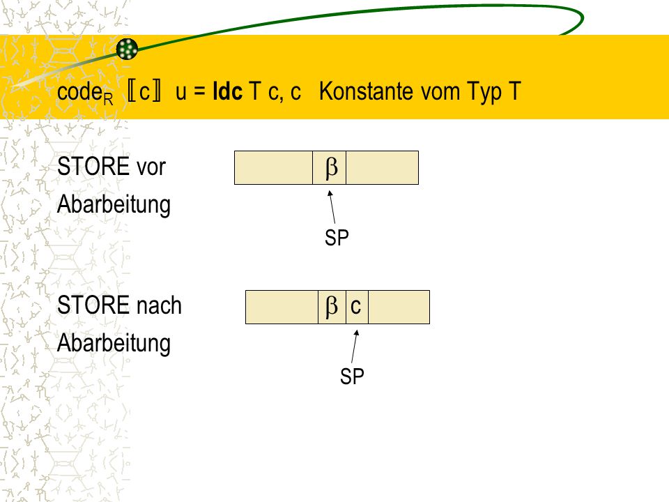 codeR〚c〛u = ldc T c, c Konstante vom Typ T STORE vor  Abarbeitung