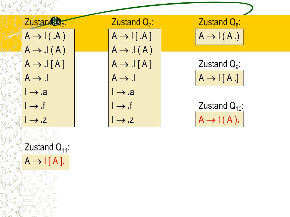 Zustand Q6: Zustand Q7: Zustand Q8: A  I ( .A ) A  I [ .A ] A  I ( A .) A  .I ( A ) A  .I ( A ) A  .I [ A ] A  .I [ A ] Zustand Q9: A  .I A  .I A  I [ A .] I  .a I  .a I  .f I  .f Zustand Q10: I  .z I  .z A  I ( A ).