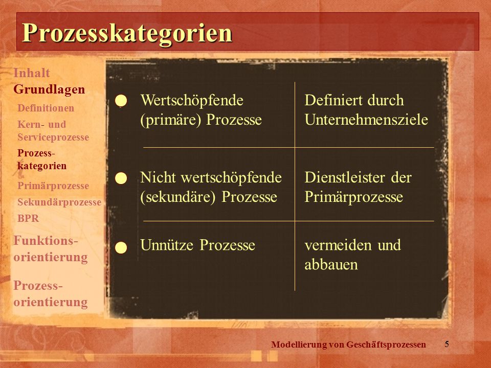 Prozesskategorien Wertschöpfende (primäre) Prozesse