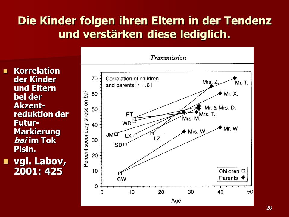 Die Kinder folgen ihren Eltern in der Tendenz und verstärken diese lediglich.