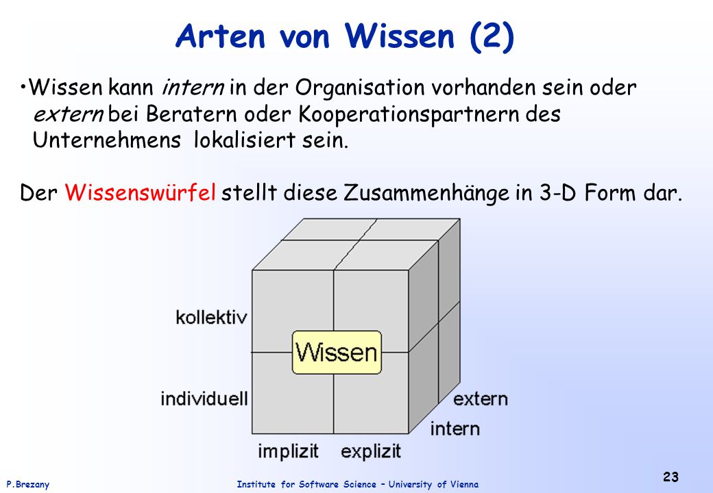 Arten von Wissen (2) Wissen kann intern in der Organisation vorhanden sein oder. extern bei Beratern oder Kooperationspartnern des.