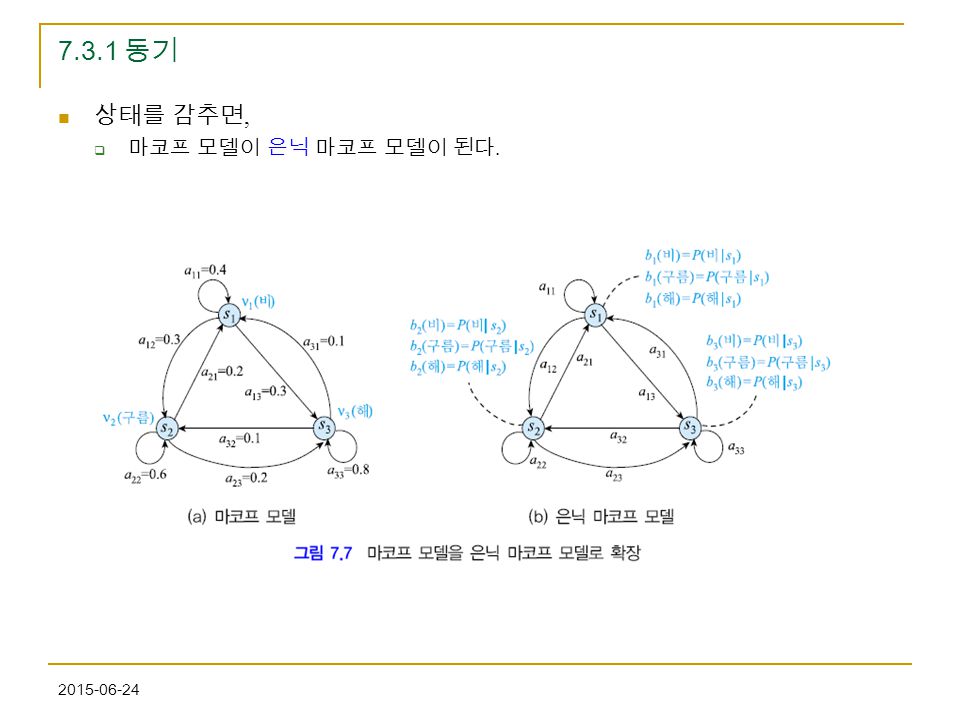 7.3.1 동기 상태를 감추면, 마코프 모델이 은닉 마코프 모델이 된다