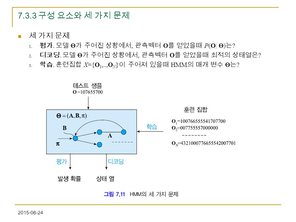 7.3.3 구성 요소와 세 가지 문제 세 가지 문제. 평가. 모델 Θ가 주어진 상황에서, 관측벡터 O를 얻었을때 P(O| Θ)는 디코딩. 모델 Θ가 주어진 상황에서, 관측벡터 O를 얻었을때 최적의 상태열은