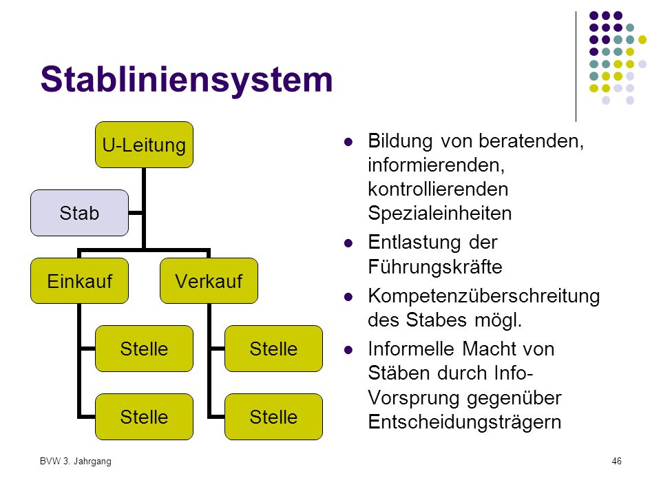 Stabliniensystem Bildung von beratenden, informierenden, kontrollierenden Spezialeinheiten. Entlastung der Führungskräfte.