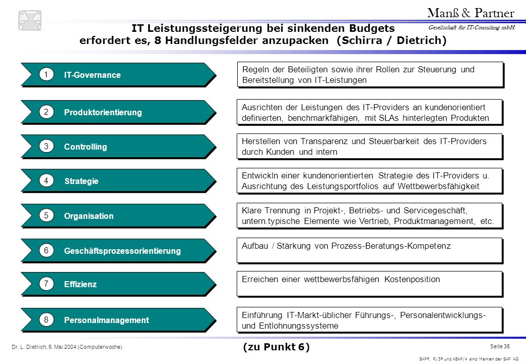 IT Leistungssteigerung bei sinkenden Budgets erfordert es, 8 Handlungsfelder anzupacken (Schirra / Dietrich)