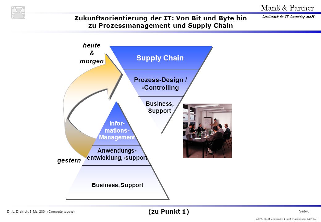 Supply Chain heute & morgen Prozess-Design / -Controlling gestern