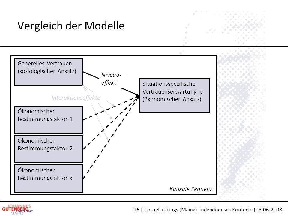 Vergleich der Modelle Generelles Vertrauen (soziologischer Ansatz)