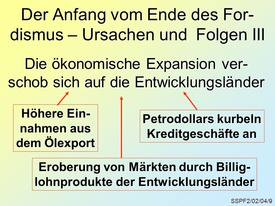 Der Anfang vom Ende des For-dismus – Ursachen und Folgen III
