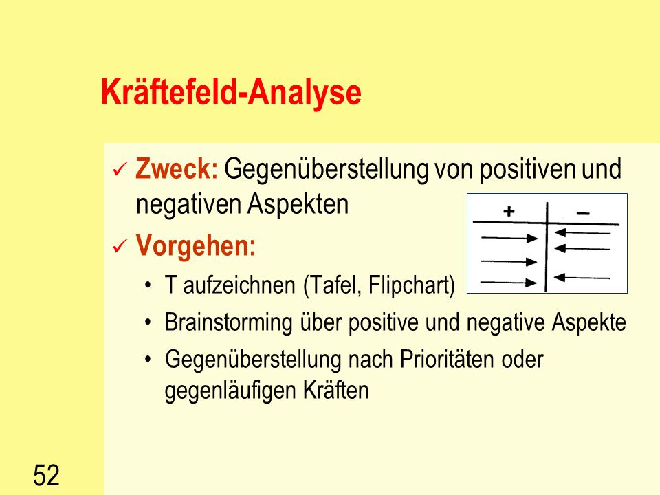 Kräftefeld-Analyse Zweck: Gegenüberstellung von positiven und negativen Aspekten. Vorgehen: T aufzeichnen (Tafel, Flipchart)