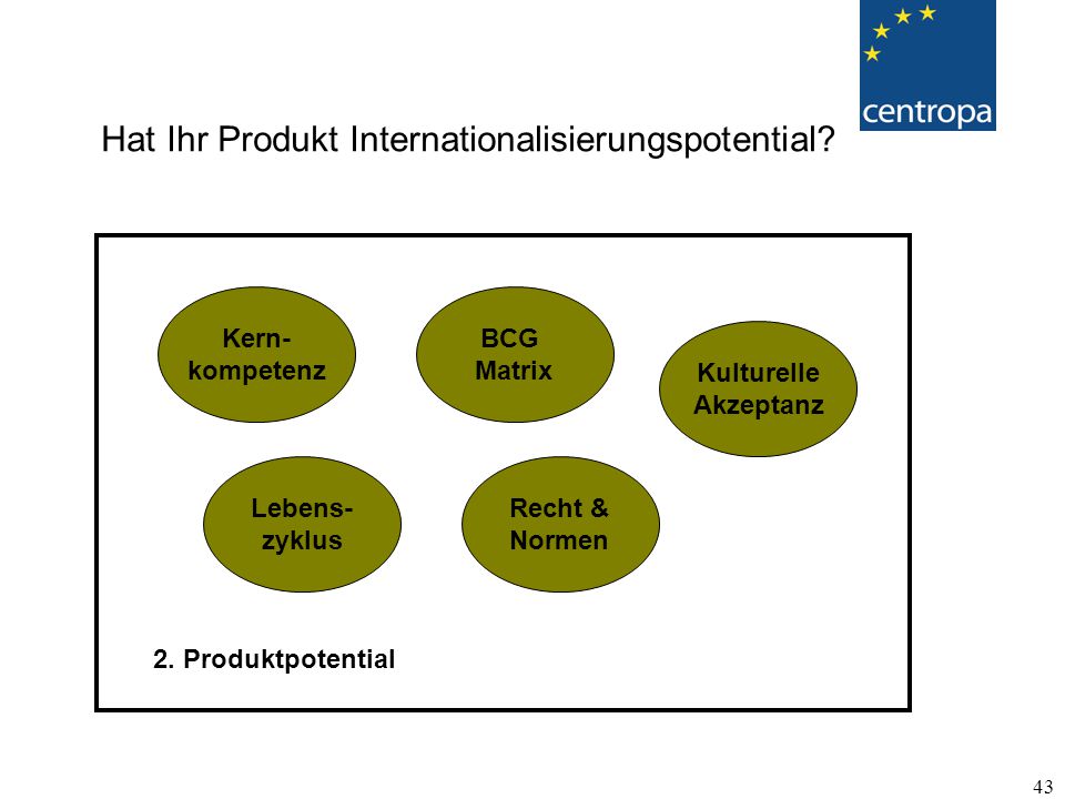 Hat Ihr Produkt Internationalisierungspotential