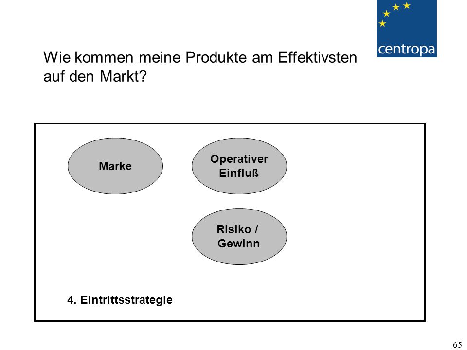 Wie kommen meine Produkte am Effektivsten auf den Markt