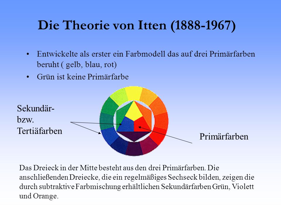 Die Theorie von Itten ( )