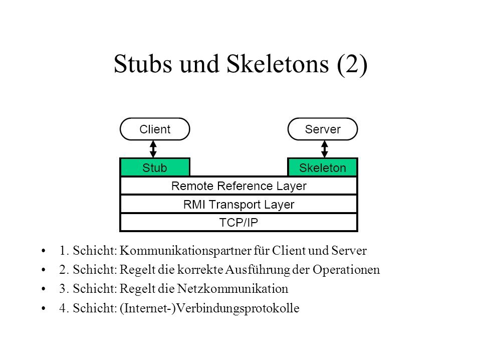 Stubs und Skeletons (2) 1. Schicht: Kommunikationspartner für Client und Server. 2. Schicht: Regelt die korrekte Ausführung der Operationen.