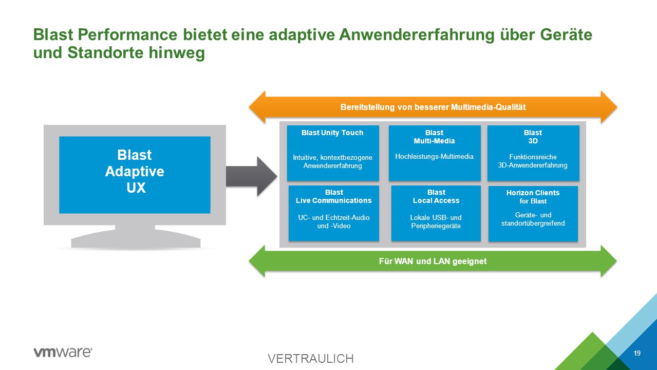 Blast Performance bietet eine adaptive Anwendererfahrung über Geräte und Standorte hinweg