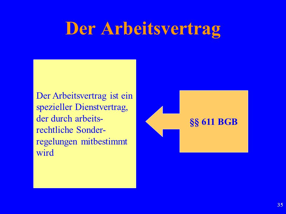 Der Arbeitsvertrag Der Arbeitsvertrag ist ein spezieller Dienstvertrag, der durch arbeits- rechtliche Sonder- regelungen mitbestimmt wird.