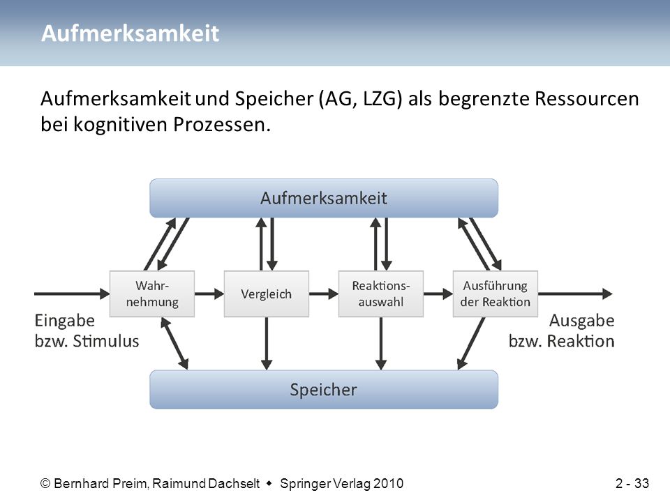 Aufmerksamkeit Aufmerksamkeit und Speicher (AG, LZG) als begrenzte Ressourcen bei kognitiven Prozessen.