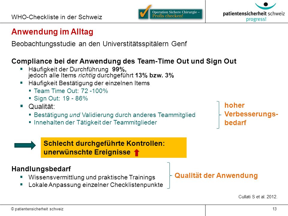 WHO-Checkliste in der Schweiz
