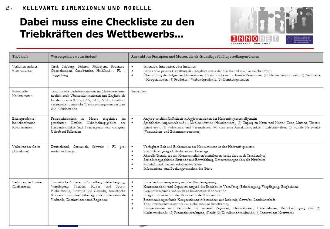 Dabei muss eine Checkliste zu den Triebkräften des Wettbewerbs...