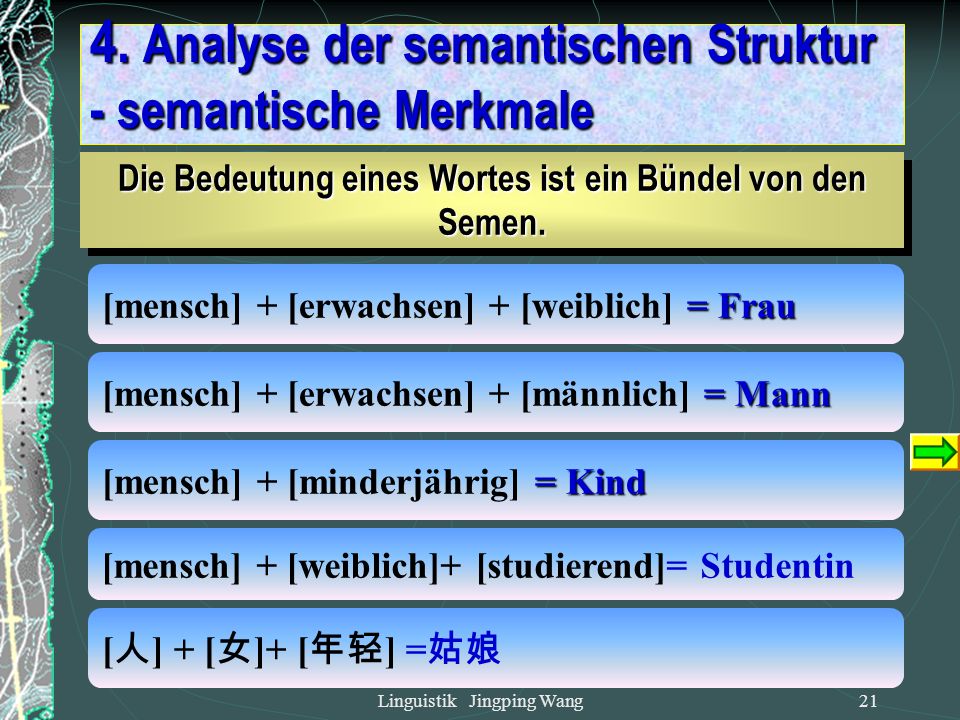 Die Bedeutung eines Wortes ist ein Bündel von den Semen.