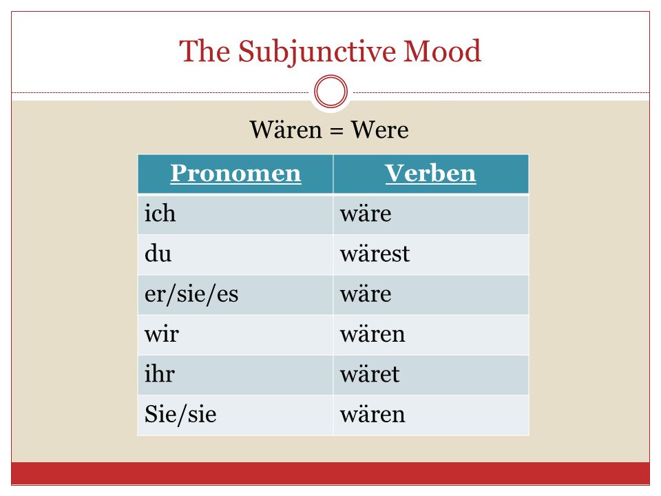 The Subjunctive Mood Wären = Were Pronomen Verben ich wäre du wärest