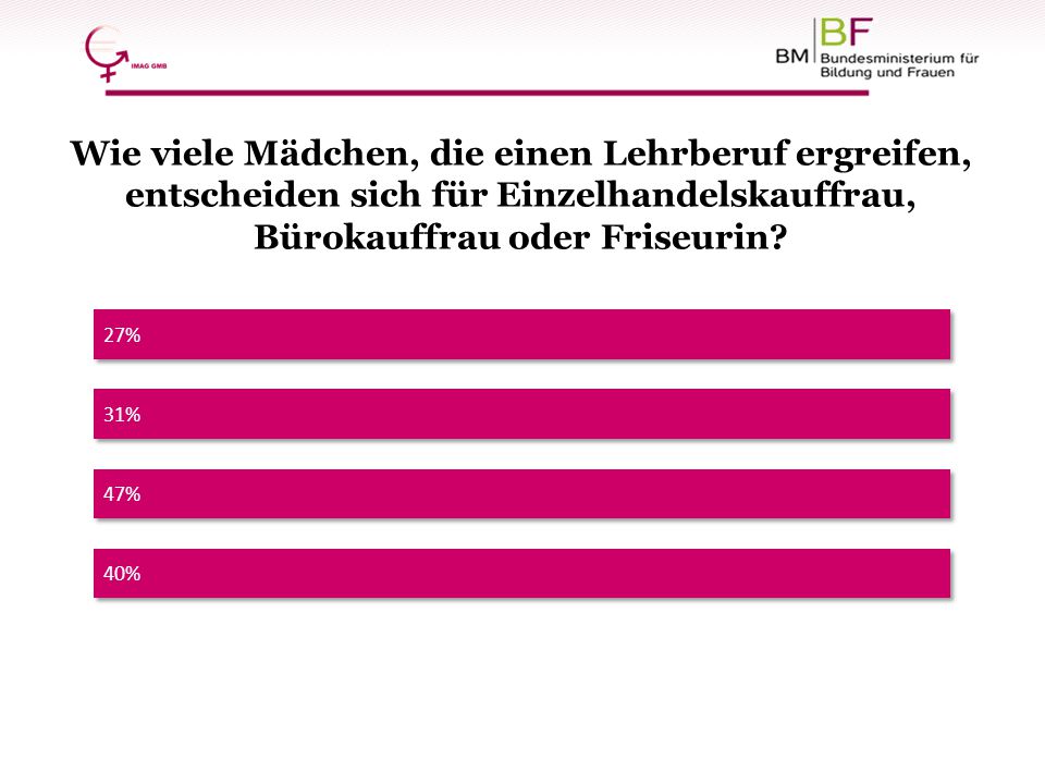 Wie viele Mädchen, die einen Lehrberuf ergreifen, entscheiden sich für Einzelhandelskauffrau, Bürokauffrau oder Friseurin