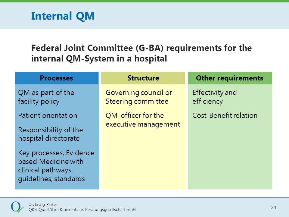 Internal QM Federal Joint Committee (G-BA) requirements for the internal QM-System in a hospital.