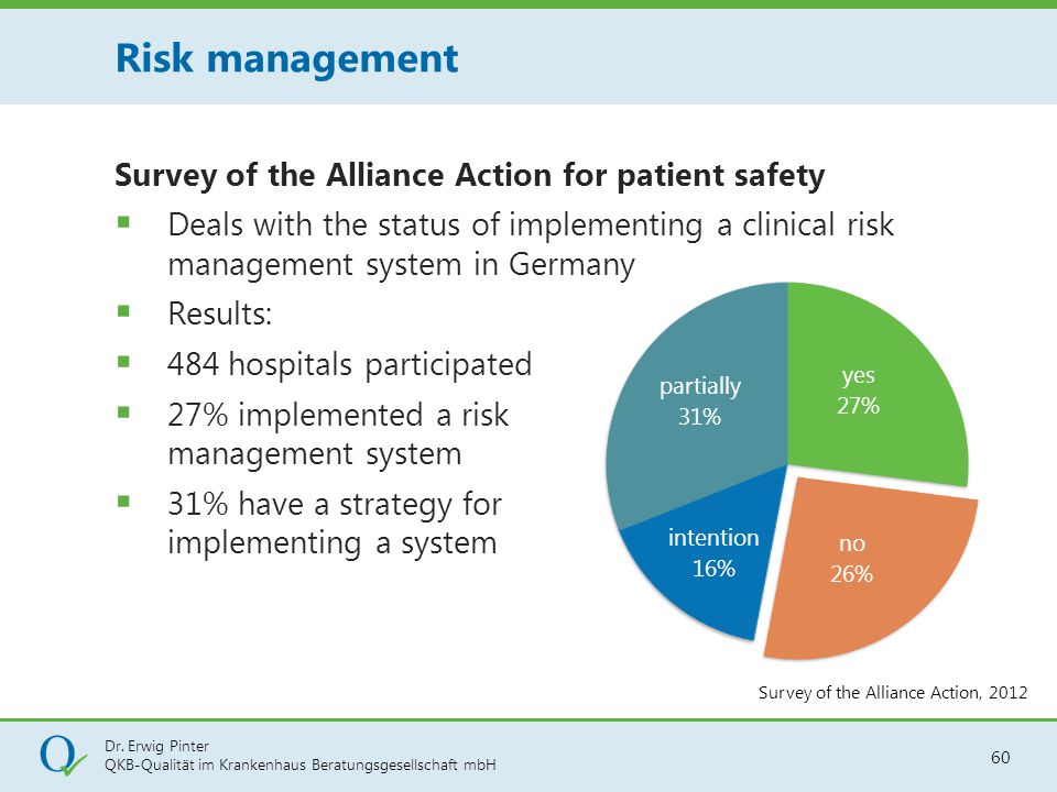 Risk management Survey of the Alliance Action for patient safety