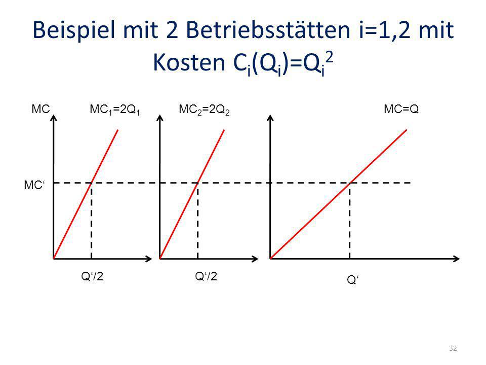 Beispiel mit 2 Betriebsstätten i=1,2 mit Kosten Ci(Qi)=Qi2
