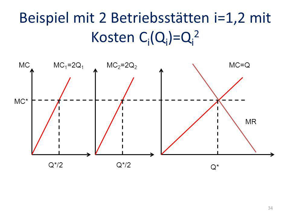 Beispiel mit 2 Betriebsstätten i=1,2 mit Kosten Ci(Qi)=Qi2