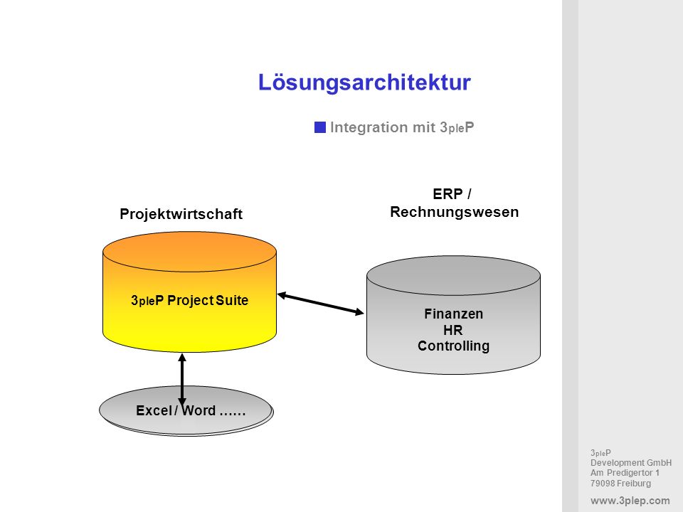 Lösungsarchitektur Integration mit 3pleP ERP / Rechnungswesen