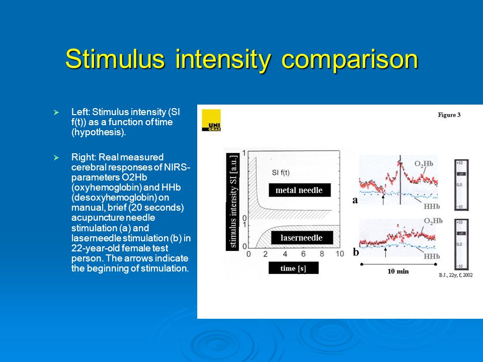 Stimulus intensity comparison