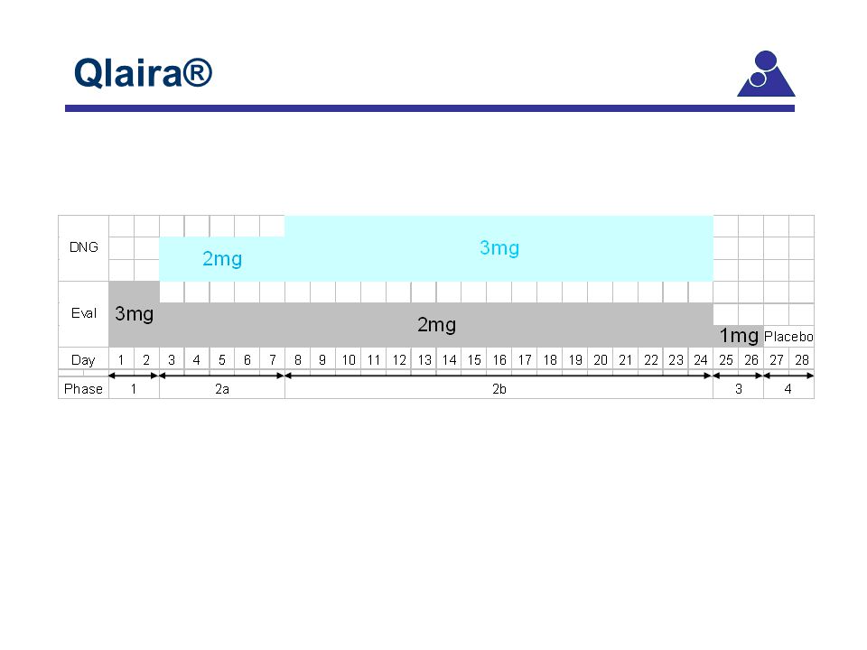 Qlaira® Centers for Disease Control and Prevention, May 2001