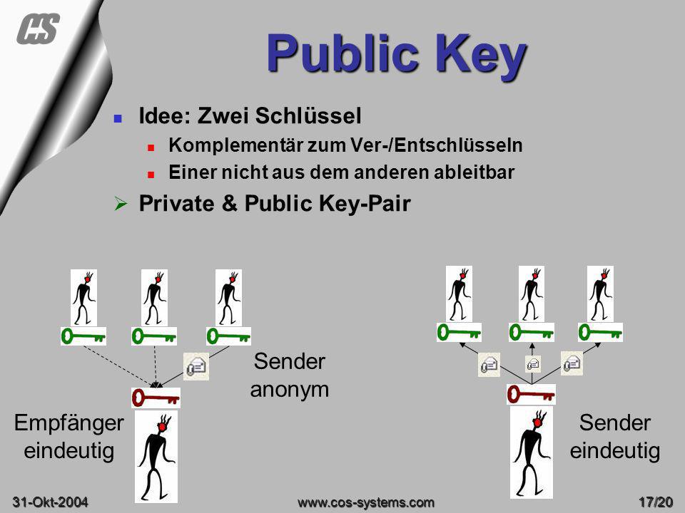 Public Key Idee: Zwei Schlüssel Private & Public Key-Pair