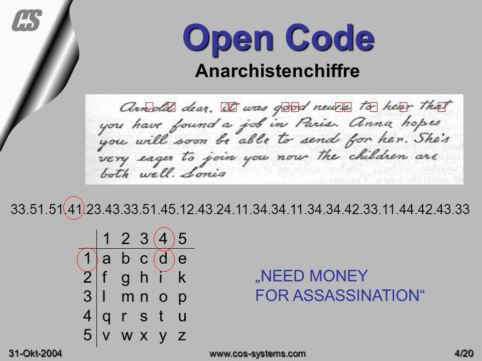Open Code Anarchistenchiffre a b c d e 2 f g h i k