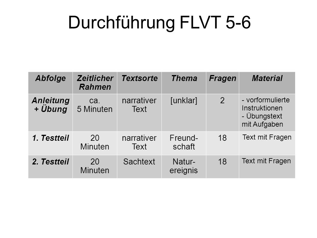 Durchführung FLVT 5-6 Abfolge Zeitlicher Rahmen Textsorte Thema Fragen