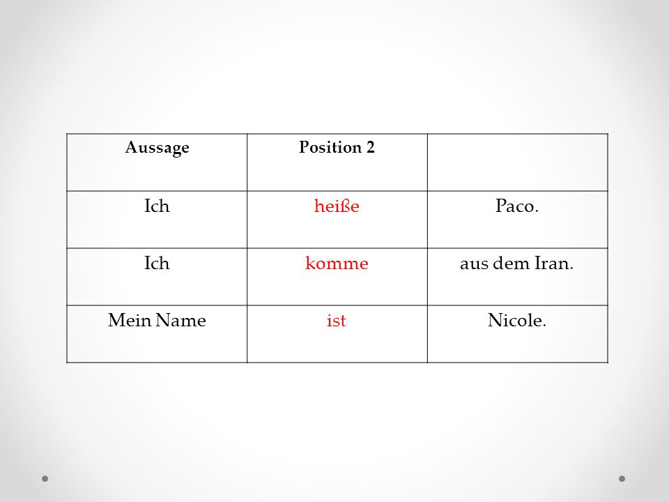 Ich heiße Paco. komme aus dem Iran. Mein Name ist Nicole. Aussage