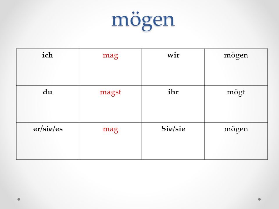 mögen ich mag wir mögen du magst ihr mögt er/sie/es Sie/sie