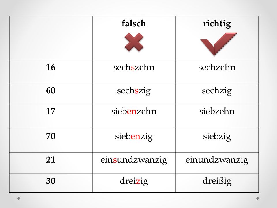 falsch richtig. 16. sechszehn. sechzehn. 60. sechszig. sechzig. 17. siebenzehn. siebzehn. 70.