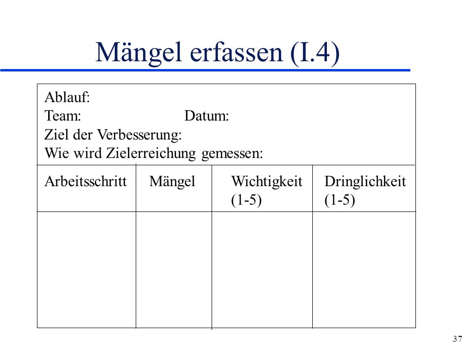 Mängel erfassen (I.4) Ablauf: Team: Datum: Ziel der Verbesserung: Wie wird Zielerreichung gemessen: