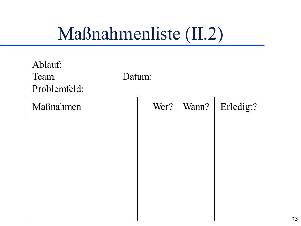 Maßnahmenliste (II.2) Ablauf: Team. Datum: Problemfeld:
