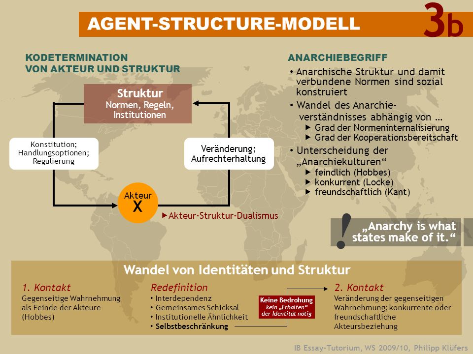 ! 3 b AGENT-STRUCTURE-MODELL X Wandel von Identitäten und Struktur