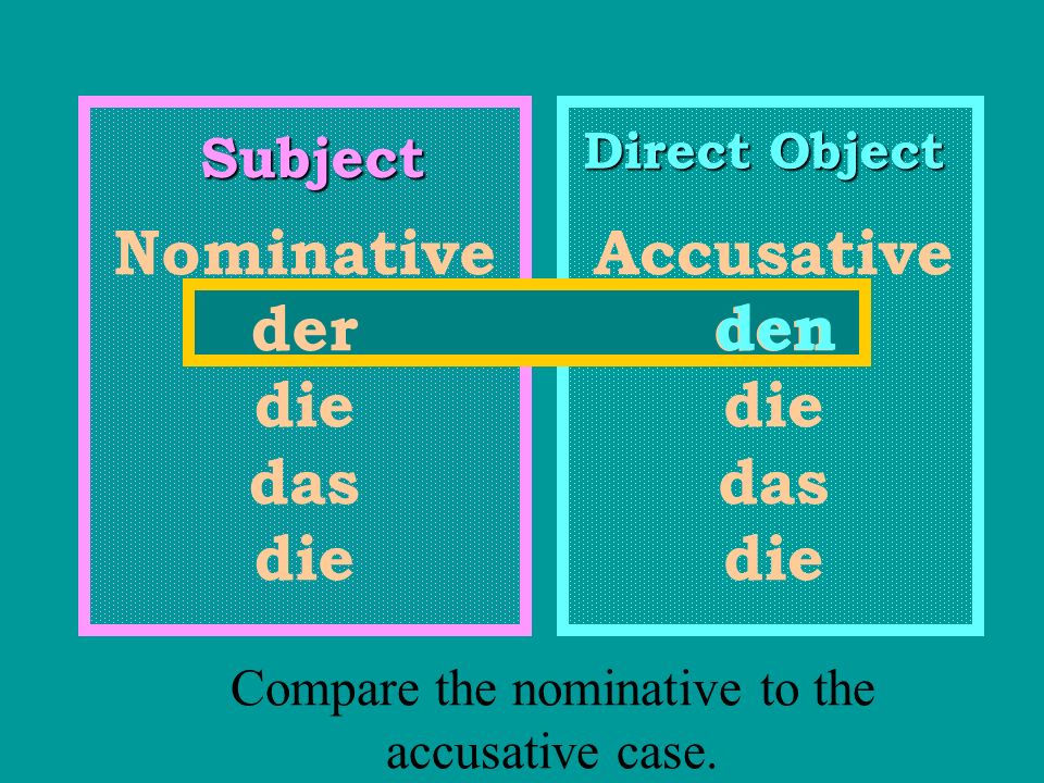 Compare the nominative to the accusative case.