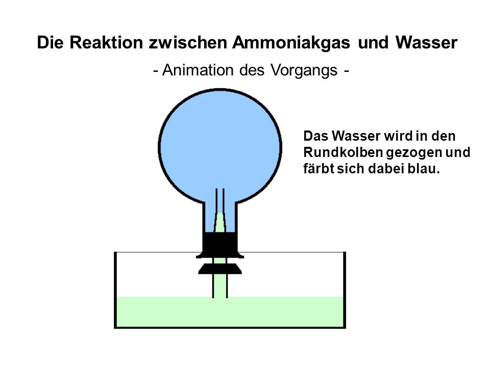 Die Reaktion zwischen Ammoniakgas und Wasser