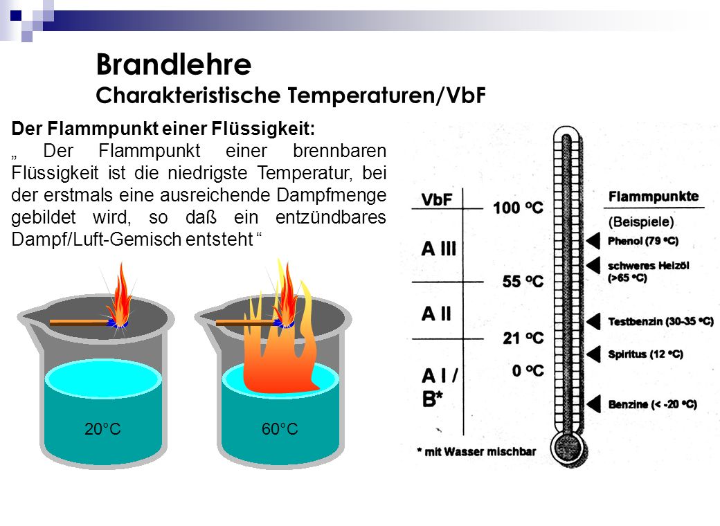 Brandlehre Charakteristische Temperaturen/VbF