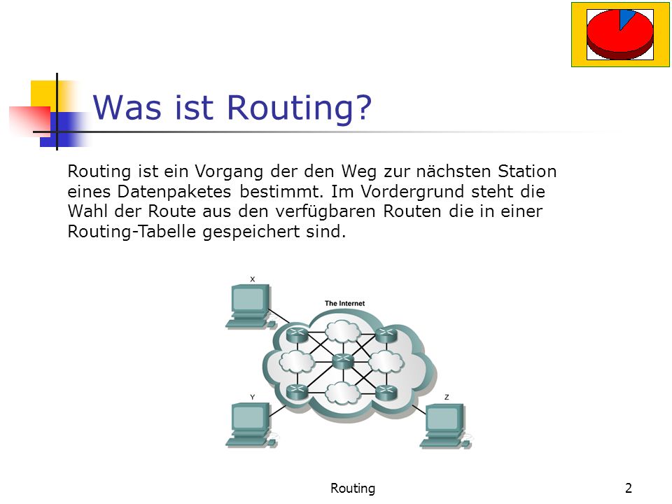 Was ist Routing