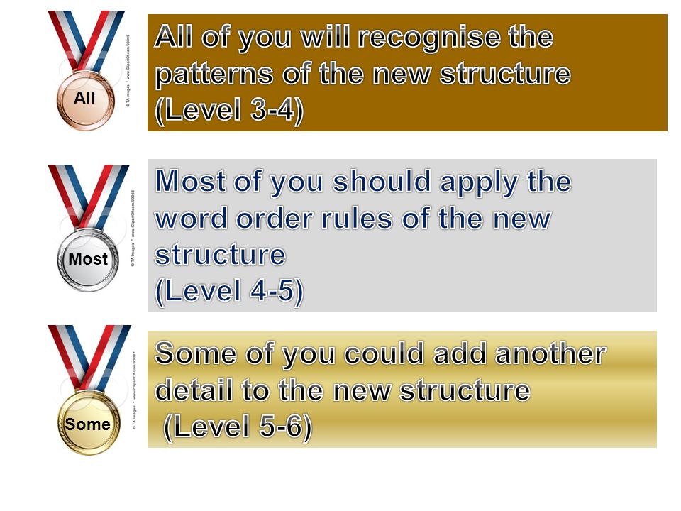 Most of you should apply the word order rules of the new structure