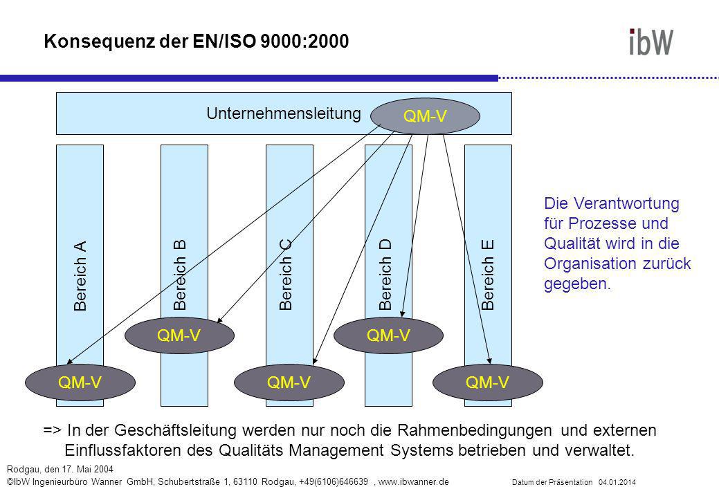 Konsequenz der EN/ISO 9000:2000