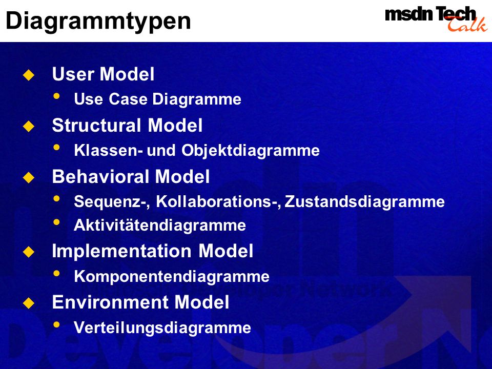 Diagrammtypen User Model Structural Model Behavioral Model